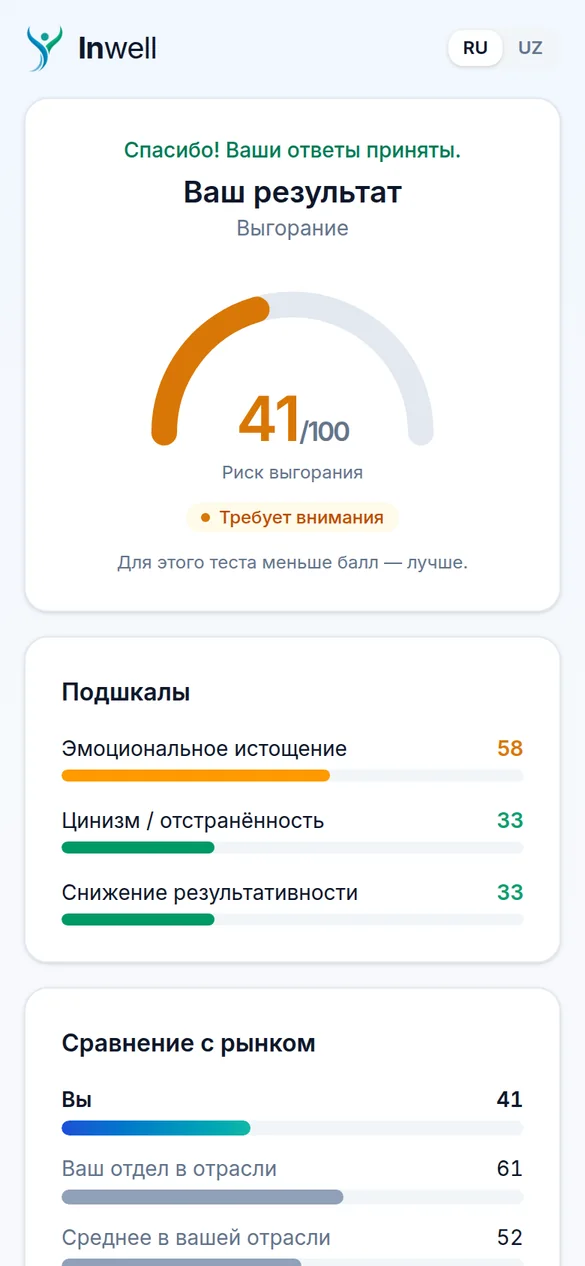 Employee result