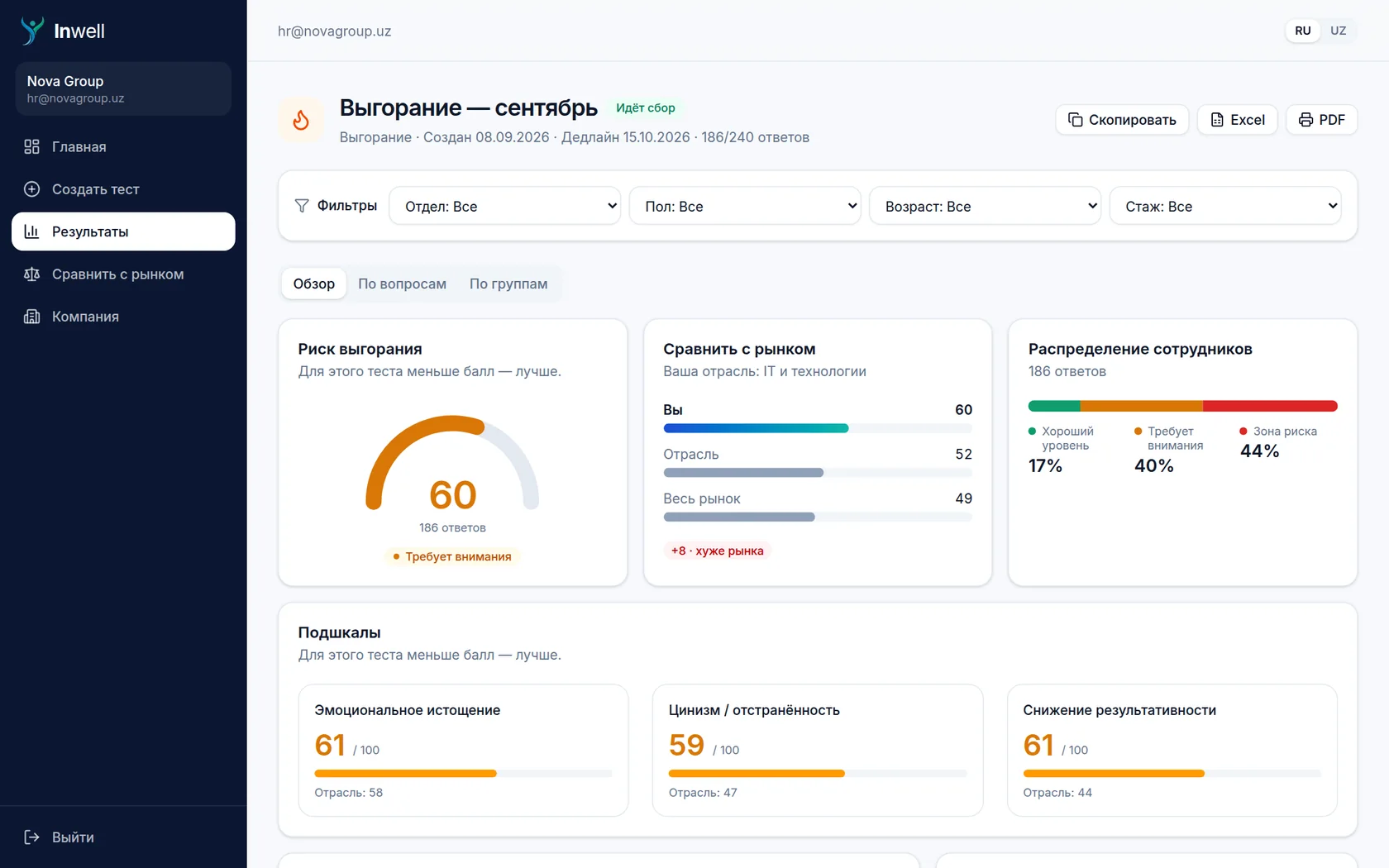 Смотрите результаты и сравнивайте